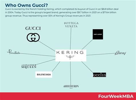 owner gucci group|who owns gucci today.